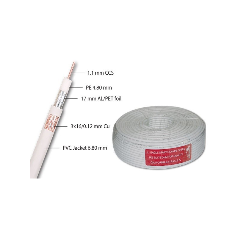 Koaksijalni kabl RG-6/U 75 OHM